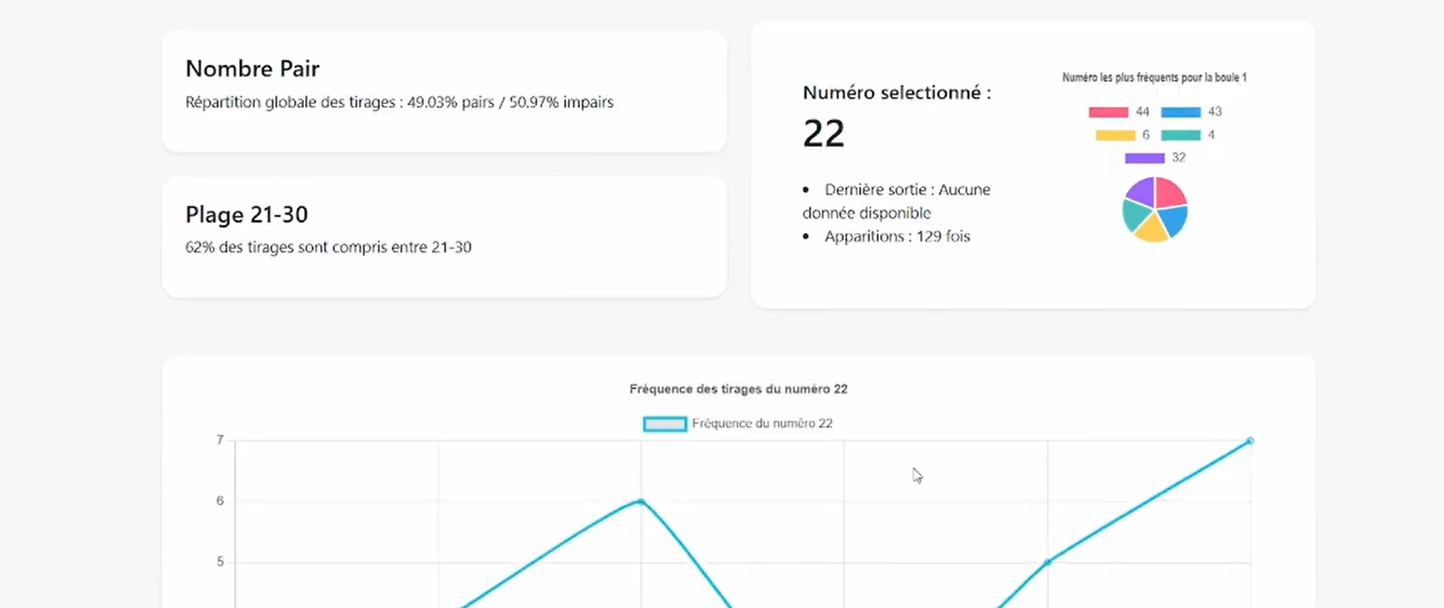 Site de prédictions Loto